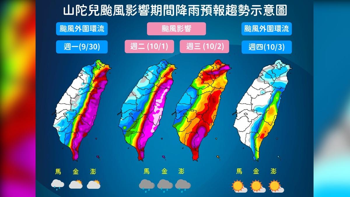 天氣/半個台灣下到紫爆 颱風「山陀兒」最新降雨熱區看這