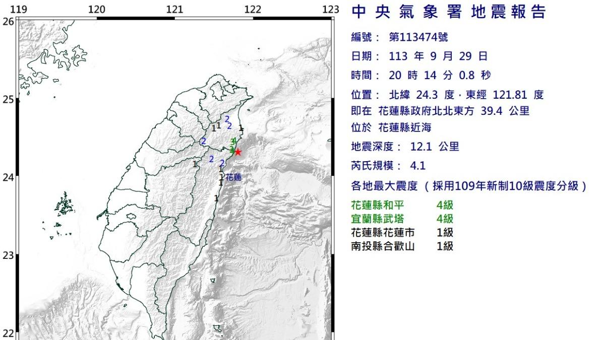 20：14地牛翻身！花蓮規模4.1「極淺層地震」　最大震度4級