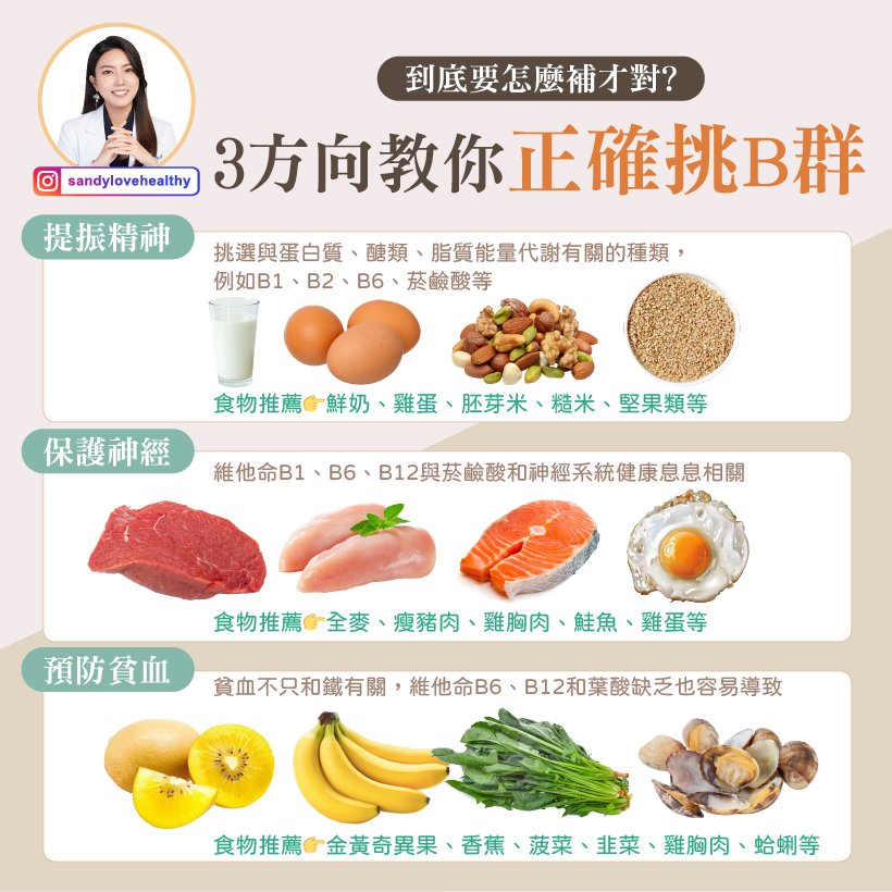 營養師曝光「3方向正確挑B群」。(圖/翻攝自愛健康營養師 珊珊臉書)
