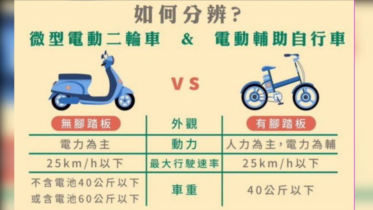 微型電動二輪車與電動輔助自行車差異。（圖／翻攝自高雄區監理所官網）