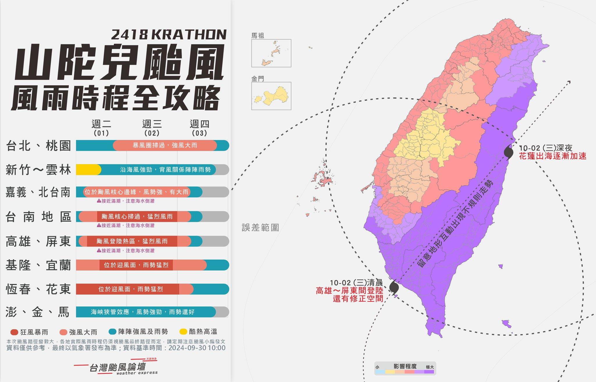 颱風各地區影響概況。（圖／翻攝自「台灣颱風論壇｜天氣特急」臉書）
