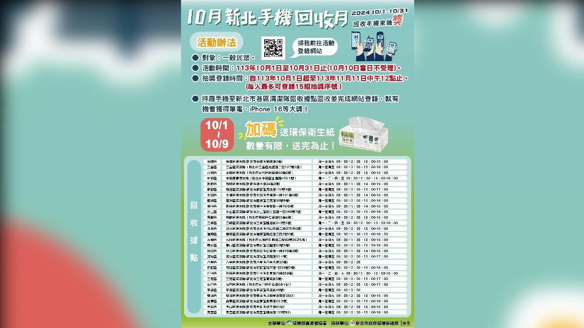 回收舊機,就有機會抽到3C產品。(圖/翻攝自新北環保局官網)