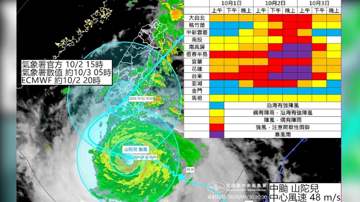 天氣/強颱山陀兒悠哉慢步!對台影響再延長 4地慎防「生命威脅暴風」