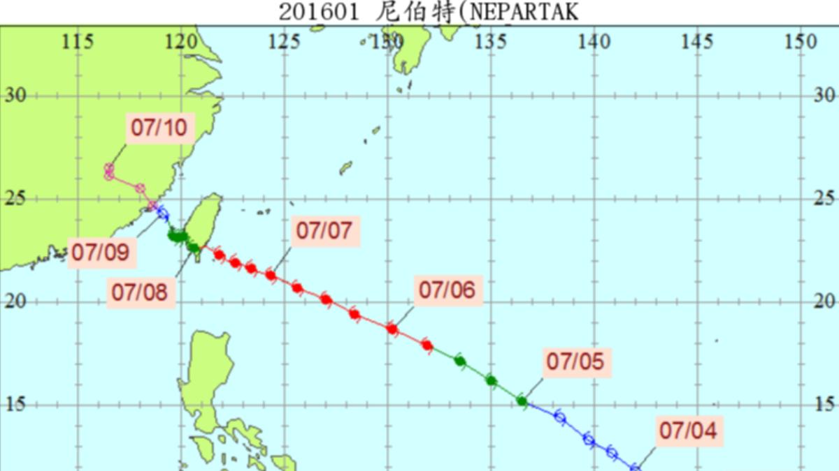 2016年的尼伯特颱風一登陸過山後,進到台灣海峽南部,就大幅度減弱。(圖/全球災害事件簿)
