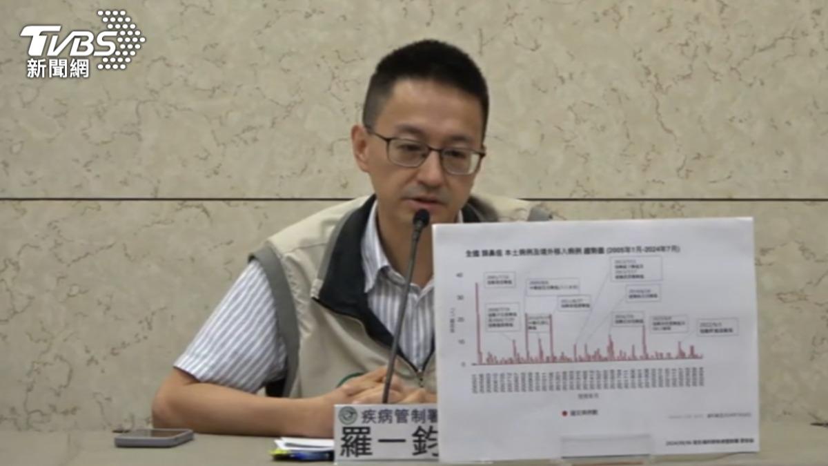 強颱山陀兒準備撞進來...「1疫情」恐又爆發!凱米後釀13死