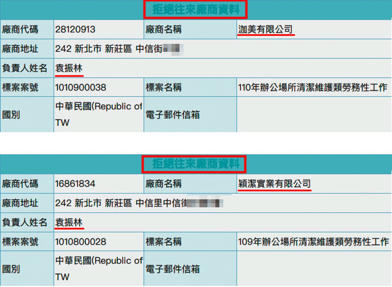 因連續2年用假文件投標、訂約及履約，袁男公司遭台電基隆營業處公告為拒絕往來廠商。（圖／鏡週刊）