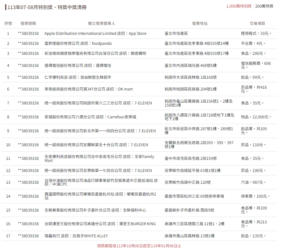 113年7-8月特別獎中獎清冊。(圖/翻攝自財政部)