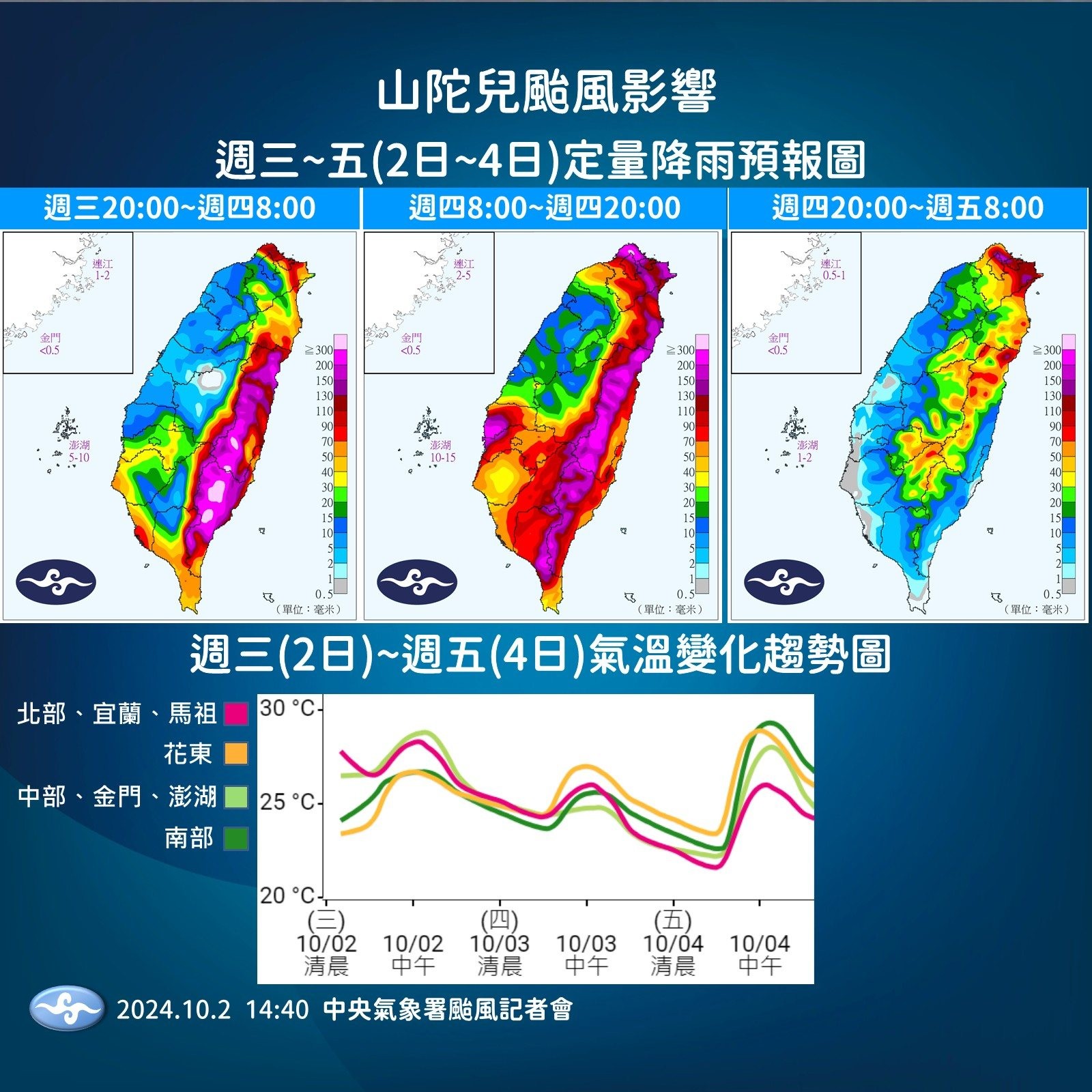 各地高溫明顯降低。(圖/中央氣象署)