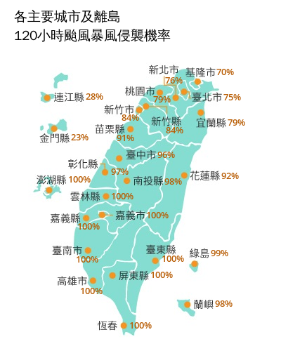 各地區「120小時颱風暴風侵襲機率」。(圖/中央氣象署)