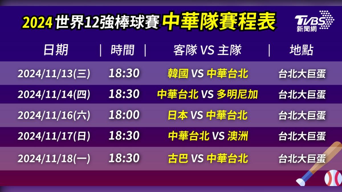 12強棒球賽／大巨蛋售票出包！結帳票價「被多刷200」　拓元緊急回應了