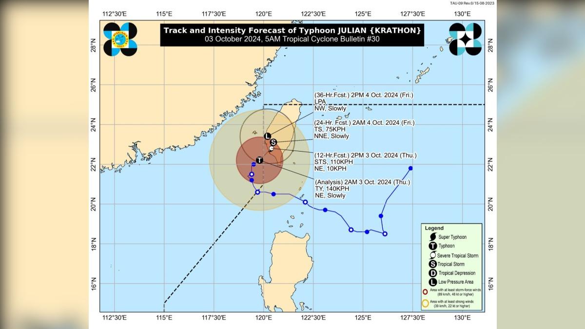 山陀兒今晨再觸菲國邊界。(圖/翻攝自 PAGASA)