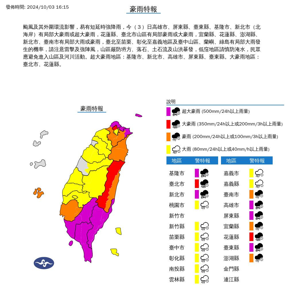 基隆市、新北市、高雄市、屏東縣以及台北市、花蓮縣都要留心致災雨勢。(圖/中央氣象署)