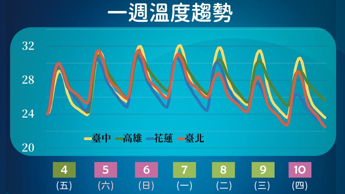1004／謝明昌氣象一把抓