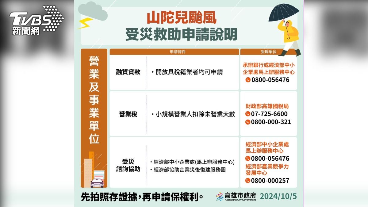 高市府公布山陀安颱風災損補助方法。(圖/TVBS)