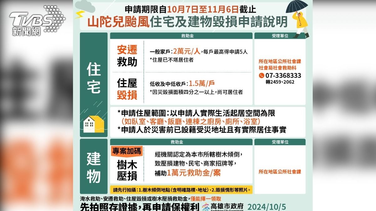 高市府公布山陀安颱風災損補助方法。(圖/TVBS)