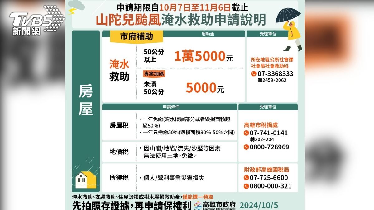 高市府公布山陀安颱風災損補助方法。(圖/TVBS)