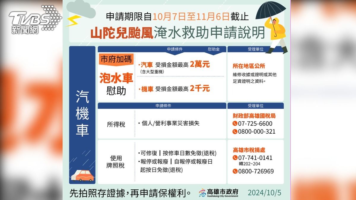 高市府公布山陀安颱風災損補助方法。(圖/TVBS)