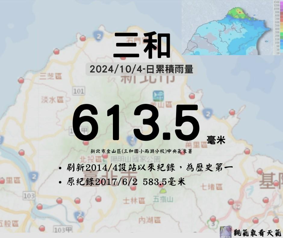 金山三和累積雨量破紀錄，不過氣象署表示，因為是自動測站所以不列入歷史紀錄，僅供參考。（圖／翻攝臉書粉專　觀氣象看天氣）