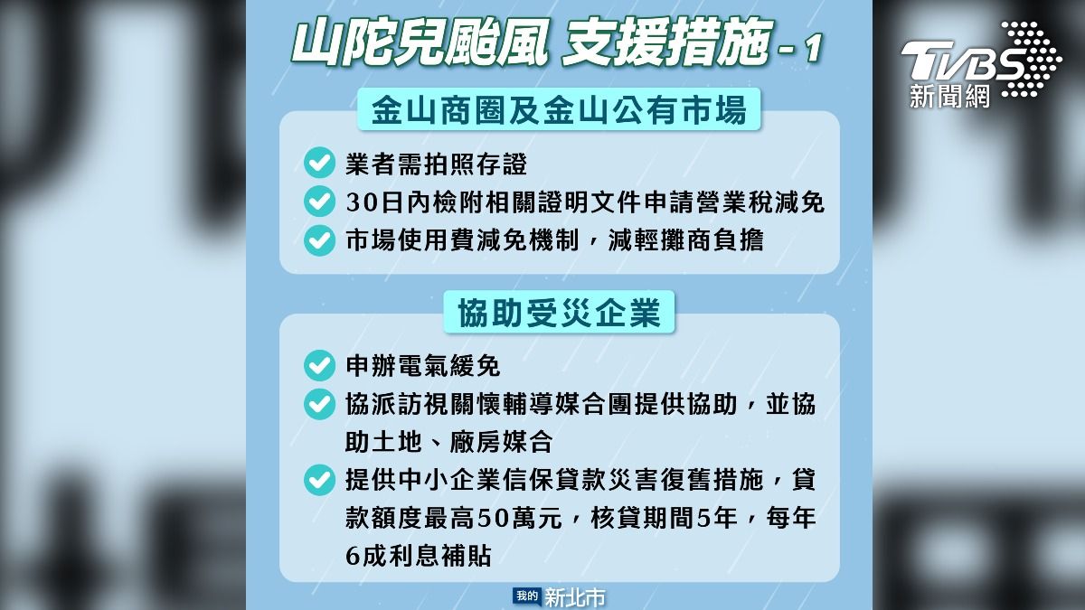 新北市政府針對山陀兒颱風受災戶提出淹水補助。(圖/新北市府提供)