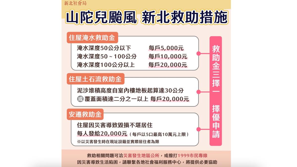 新北市針對颱風受災戶提供救助金。（圖／新北市府提供）