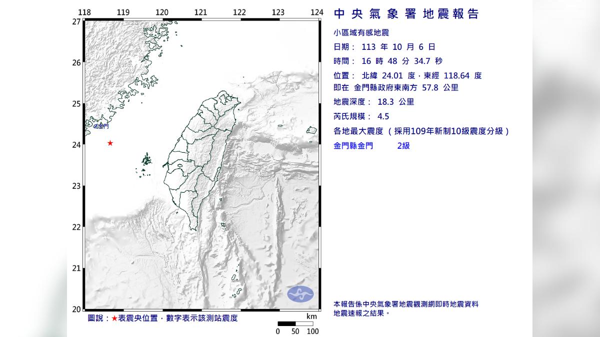 快訊/金門地牛翻身!規模4.5「極淺層地震」 最大震度2級
