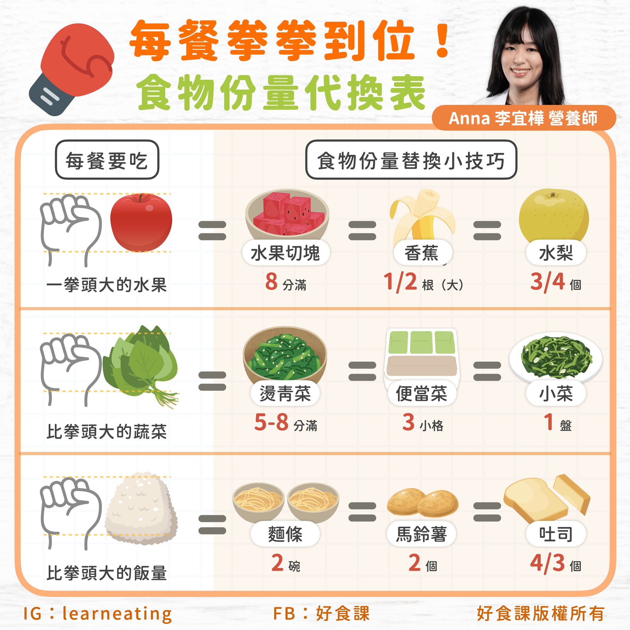 營養師建議一天需要攝取3份蔬菜。（圖／李宜樺提供）