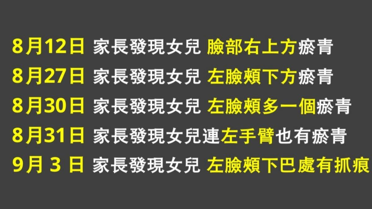 幼兒園涉嫌不當管教,家長整理出時序圖。(圖/家長提供)