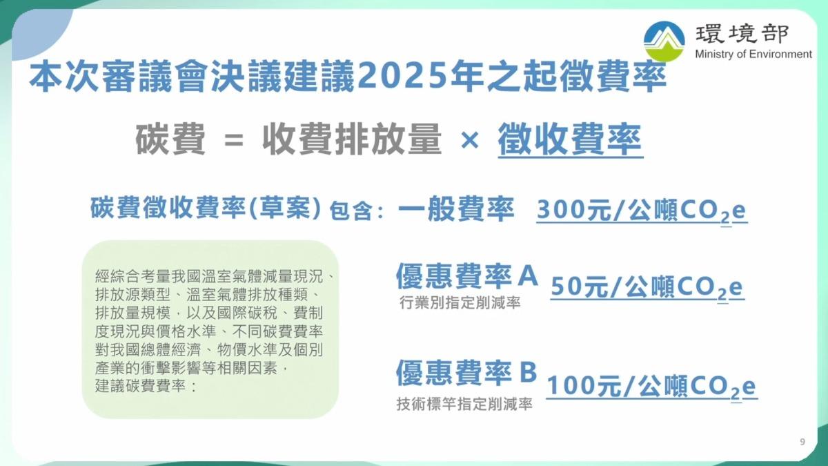碳費費率拍板!一般費率每公噸300元 兩優惠方案50元、100元