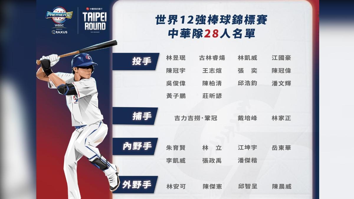 12強棒球賽／中華隊成軍！台捷交流賽大巨蛋登場　日期、開賣時間曝