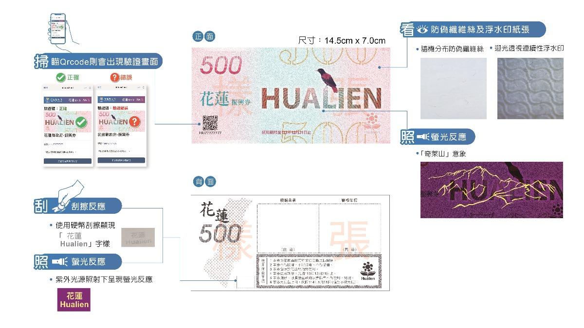 500元面額防偽說明。（圖／翻攝自花蓮縣政府官網）