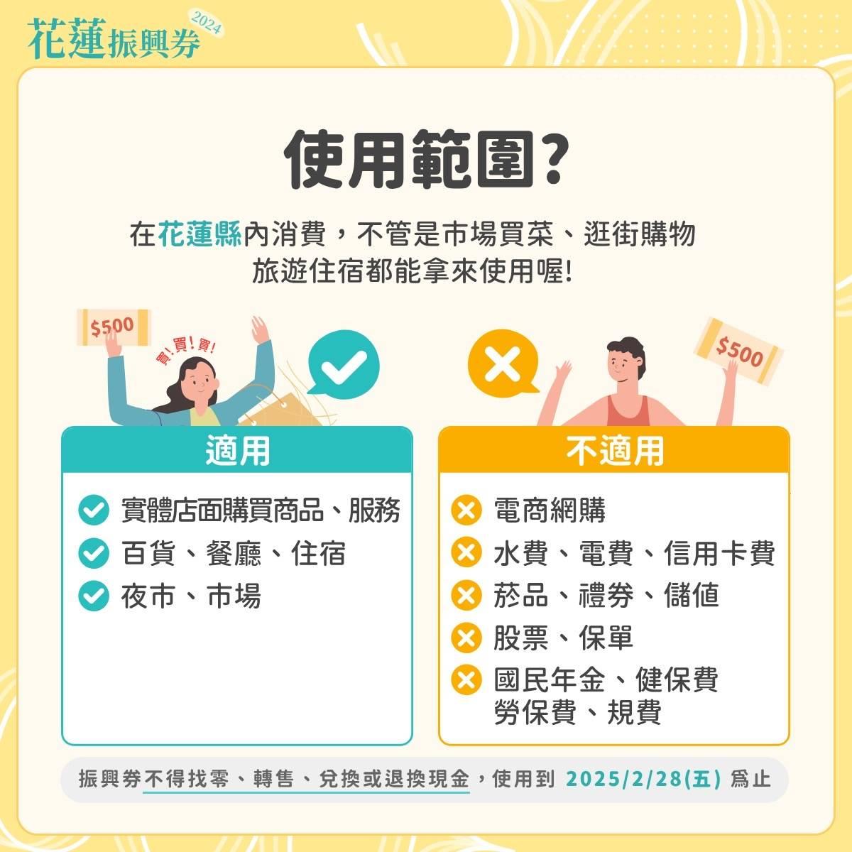花蓮振興卷使用範圍一覽。（圖／翻攝自花蓮縣政府官網）