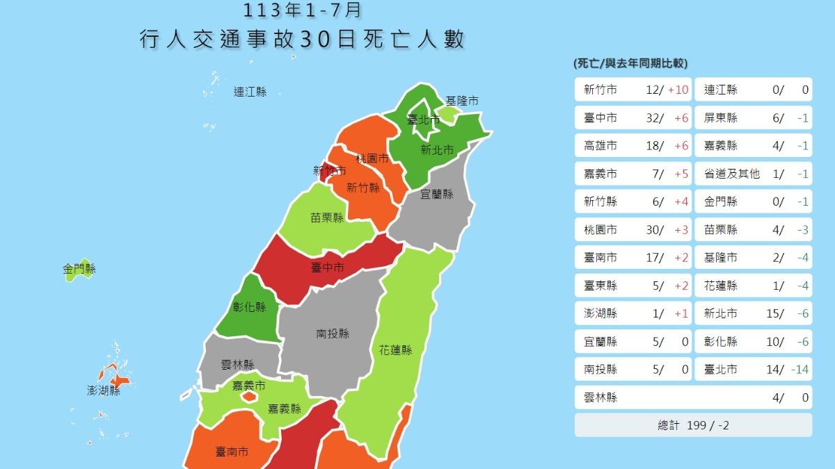 113上半年,行人交通事故死亡人數統計。(圖/翻攝自道安總動員網站)