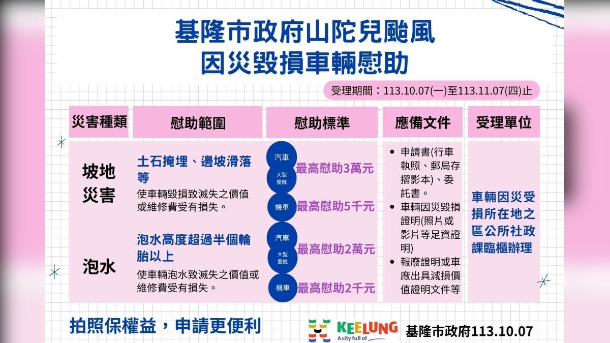 基隆市首次開放泡水車申請補助。(圖/翻攝自基隆市政府官網)