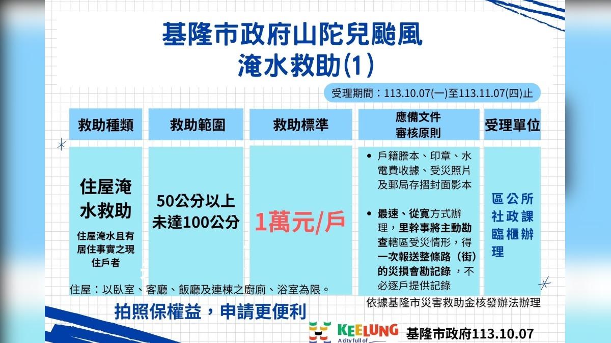 基隆市淹水救助申請。(圖/翻攝自基隆市政府官網)