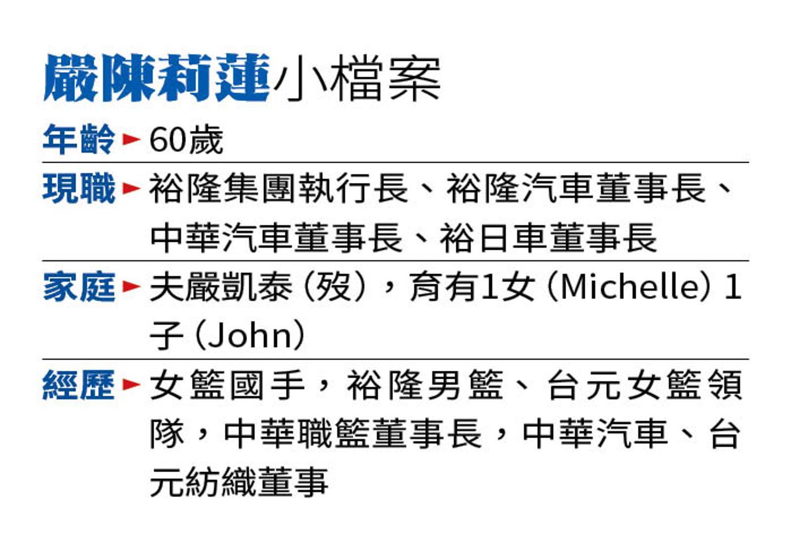 嚴陳莉蓮小檔案。(圖/鏡週刊)