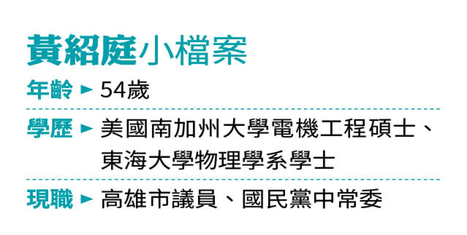 黃紹庭小檔案。（圖／鏡週刊）