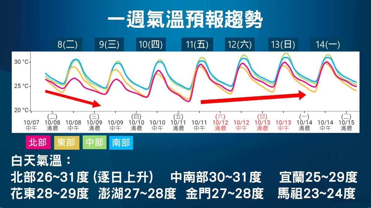1009/謝明昌氣象一把抓