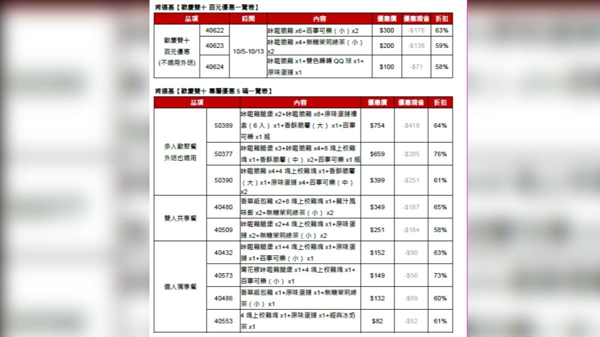 肯德基國慶優惠碼。(圖/業者提供)
