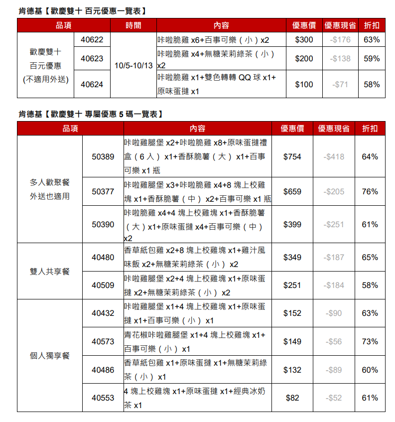 肯德基國慶日祭出「歡慶雙十 百元優惠」。(圖/肯德基提供)