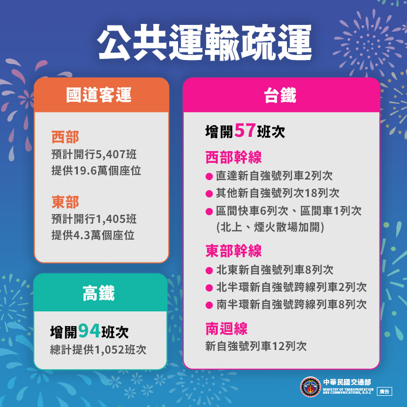 113年國慶日公共運輸疏運措施。（圖／翻攝自交通部臉書）