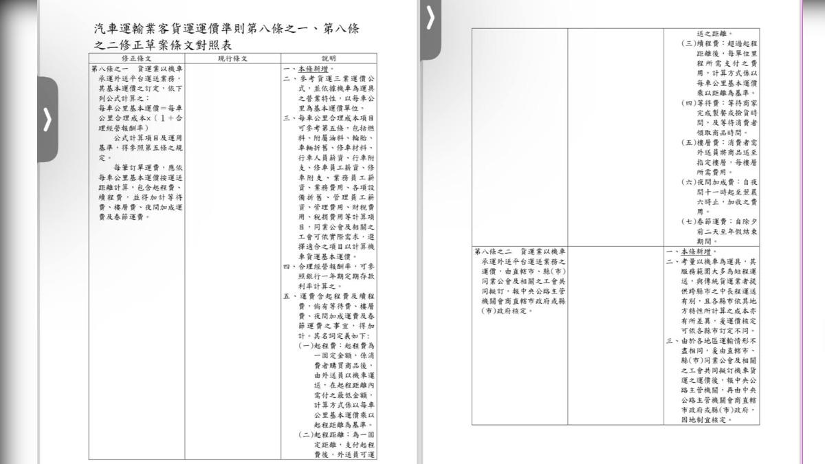 交通部修法首訂外送費率。(圖/翻攝自全國外送產業工會臉書)