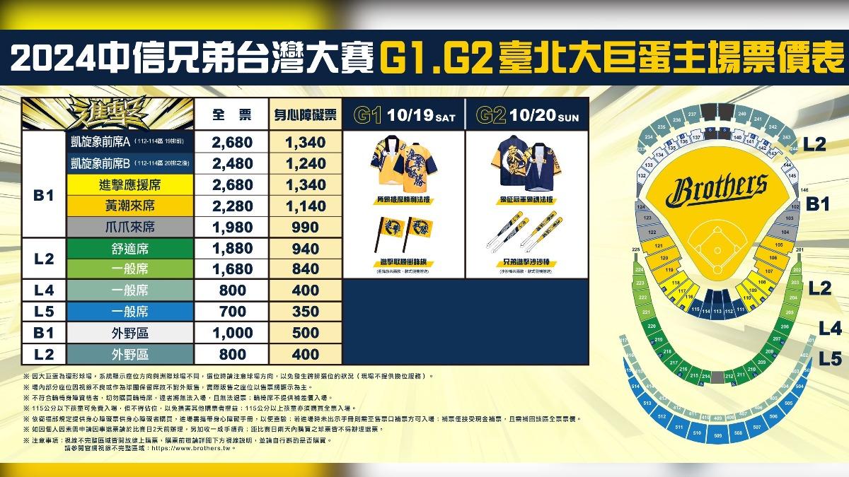 中信兄弟2024總冠軍賽分為臺北大巨蛋與臺中洲際雙主場。（圖／中信兄弟提供）