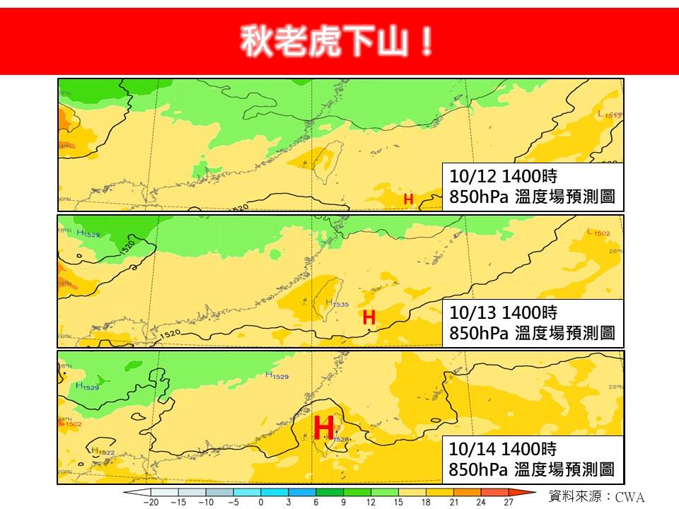 下週各地氣溫明顯上升，普遍都有秋老虎的天氣感受。（圖／翻攝自林老師氣象站）