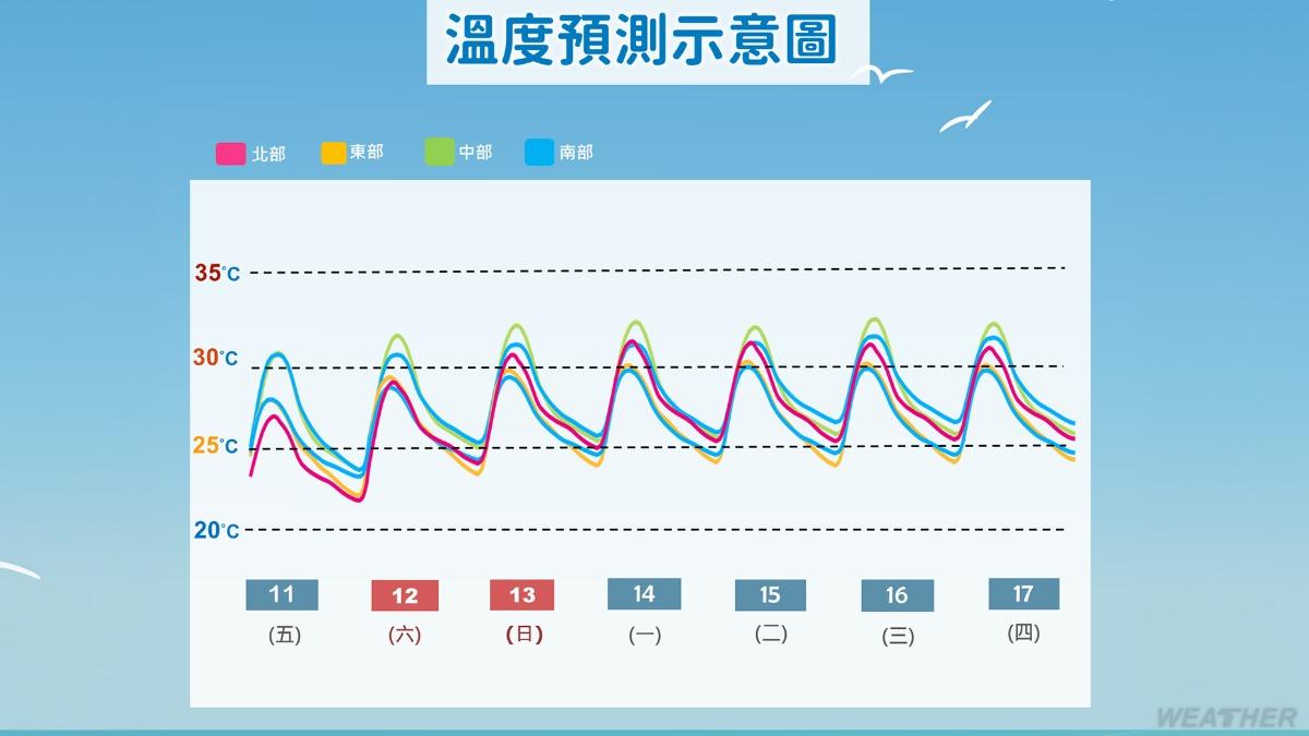 1011／謝明昌氣象一把抓