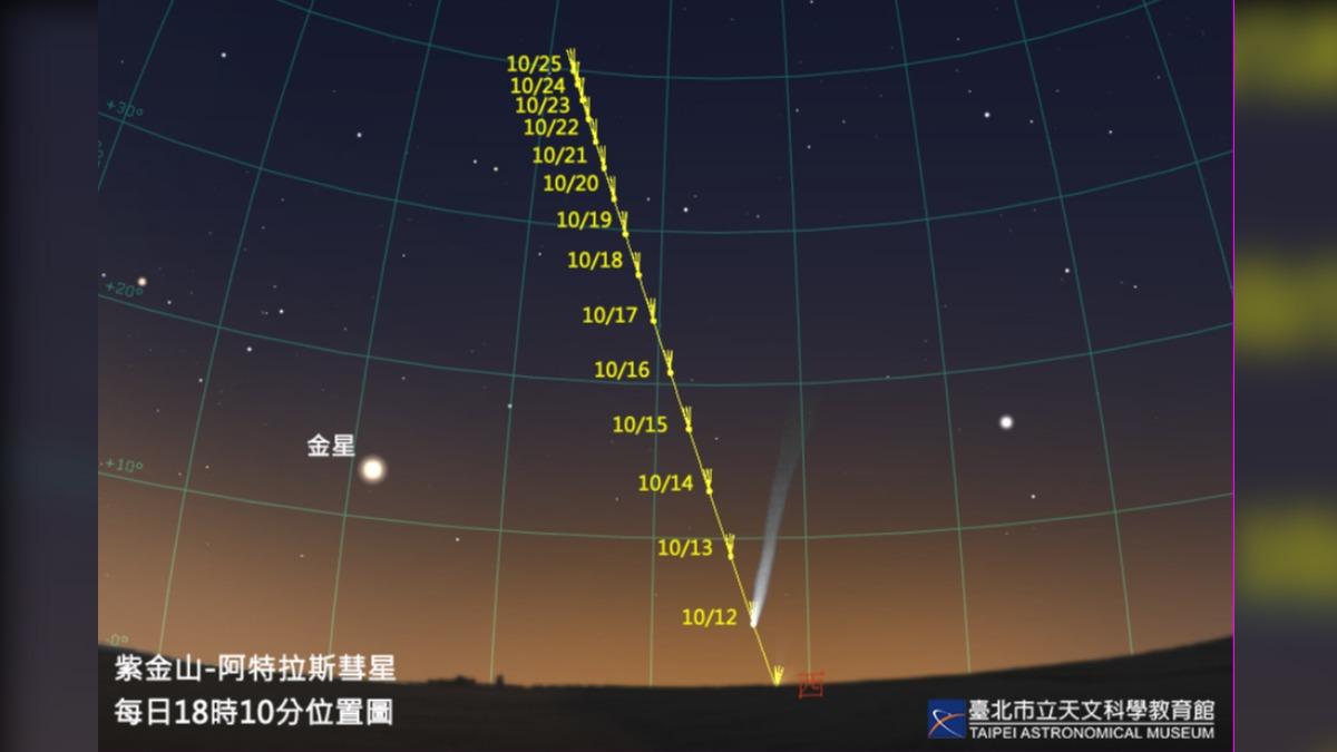 鄭明典提醒快抓住「彗星尾巴」!天文館:今晚六點往西方找有機會