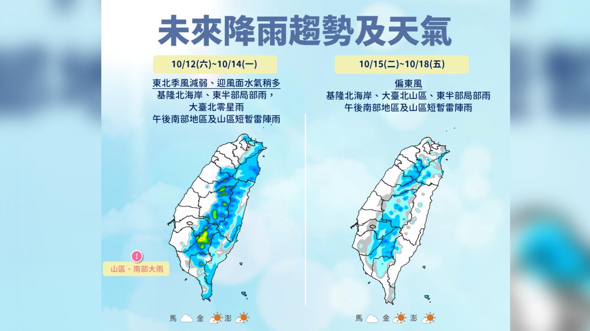 天氣/東北季風減弱北部「高溫回到3字頭」 一周天氣趨勢看這