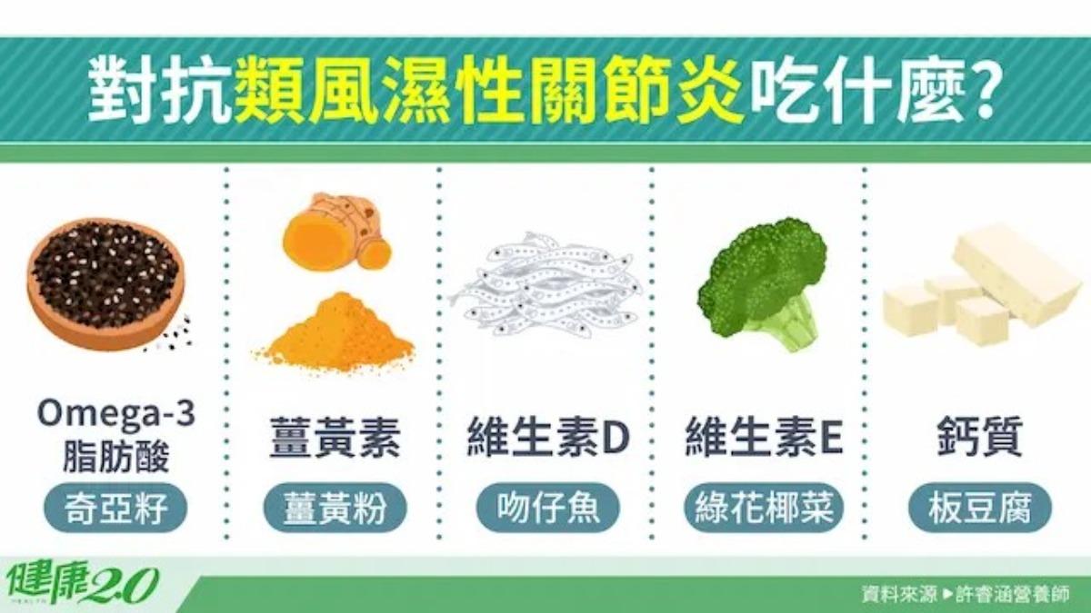 對抗類風濕性關節炎飲食怎麼吃?(圖/健康2.0)