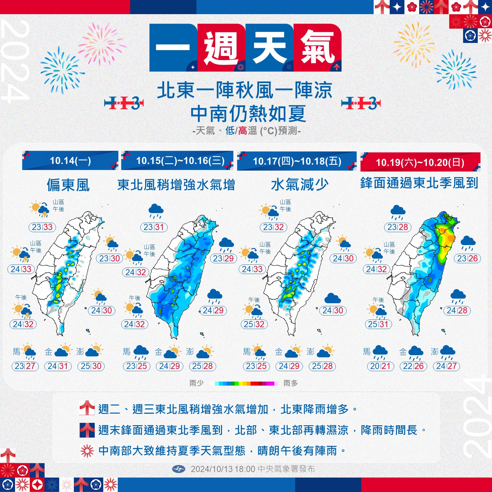 一週天氣。(圖/中央氣象署)