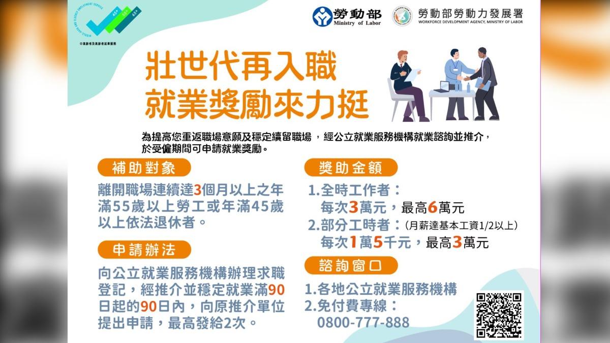 中高齡勞工有補助。(圖/翻攝自台灣就業通)