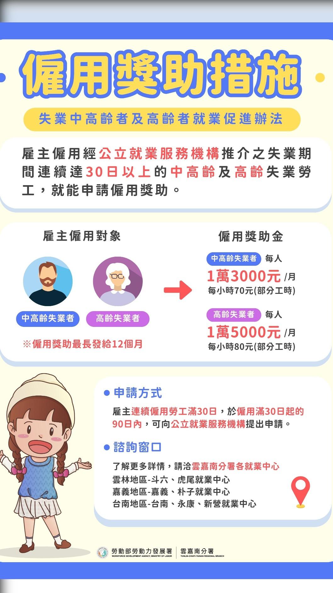 雇主也有獎勵。(圖/翻攝自台灣就業通)